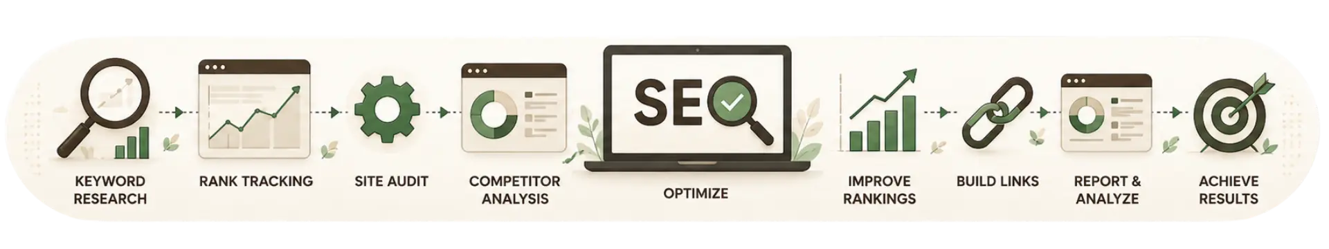 seo tools workflow comparison infographic for growing websites